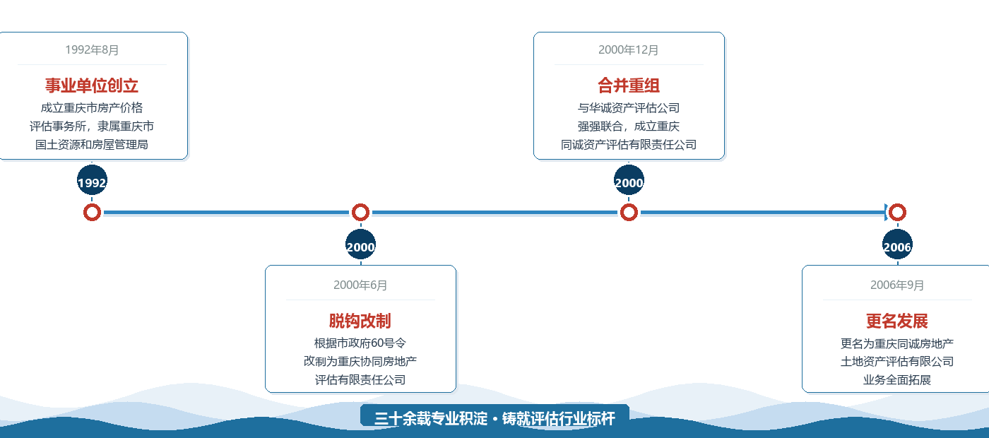 发展历程.png