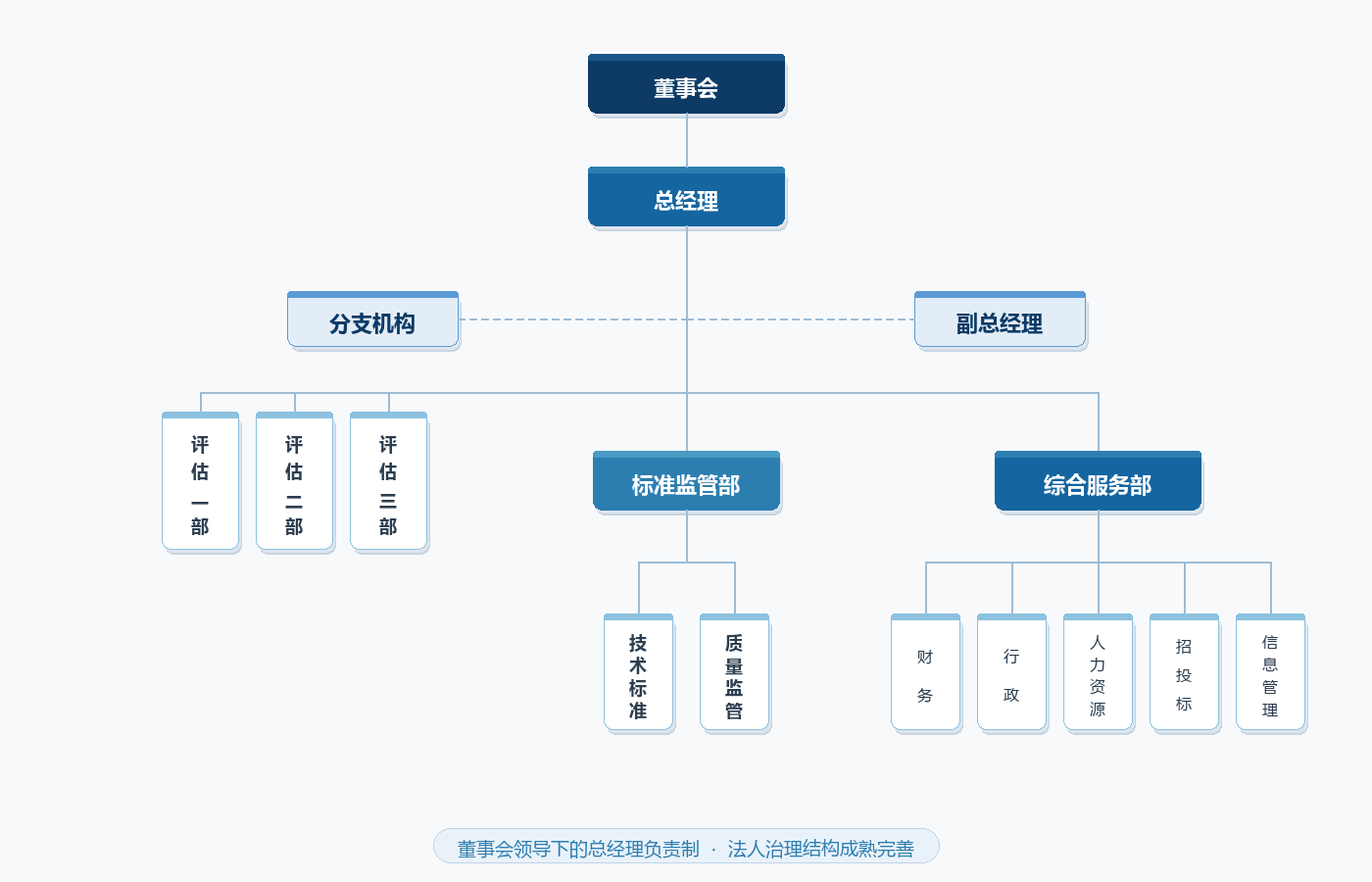 组织架构.png